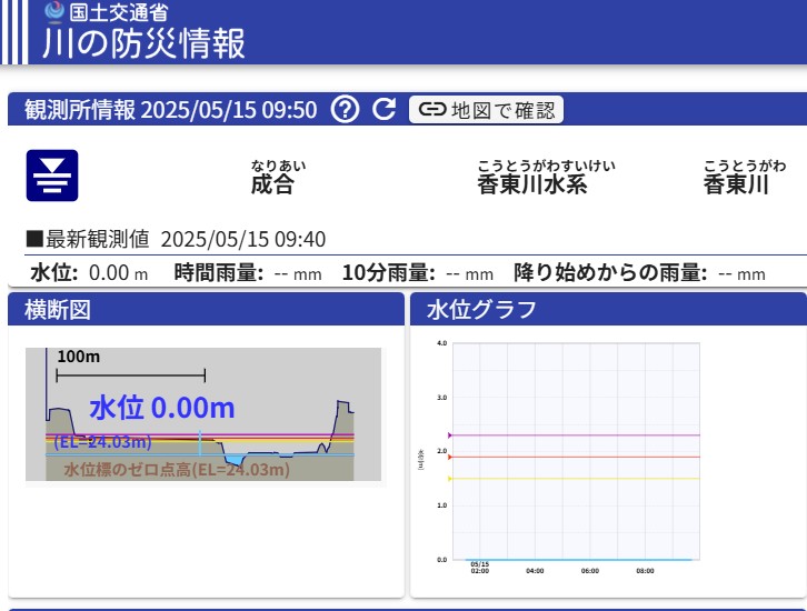 香東川水位（成合）