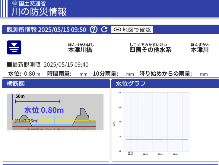本津川水位（本津川）