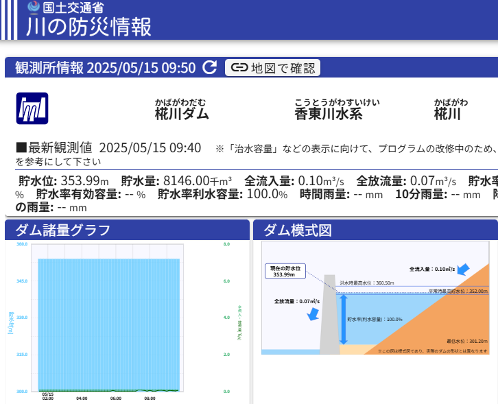 椛川ダム（香東川）