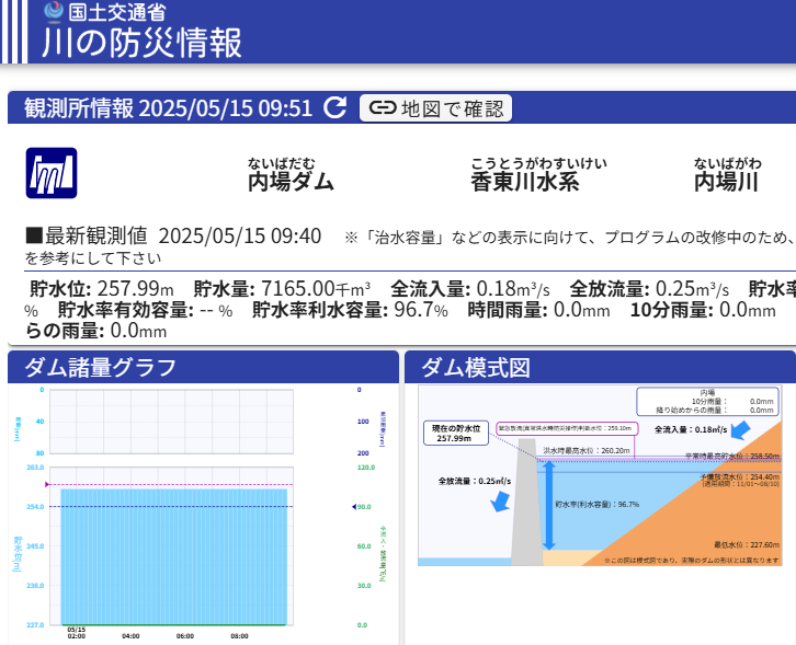 内場ダム（香東川）